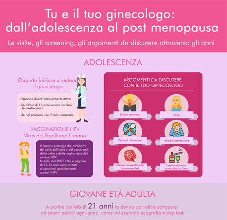 Infografica - Tu e il tuo ginecologo: dall’adolescenza al post menopausa