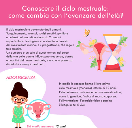 Infografica: Conoscere il ciclo mestruale: come cambia con l’avanzare dell’età?