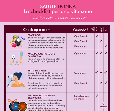 Infografica - Salute donna: la checklist degli screening per una vita sana