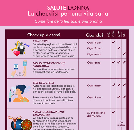 Infografica: Conoscere il ciclo mestruale: come cambia con l’avanzare dell’età?