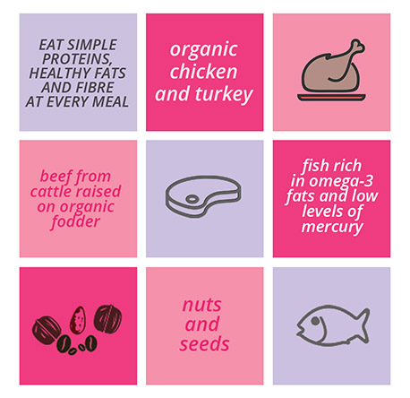 The diet that helps reduce the symptoms of endometriosis
